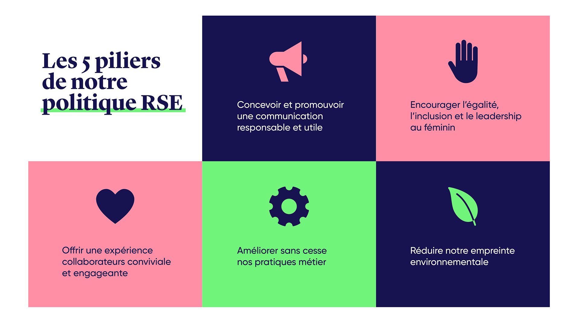 Agence WAT - Les 5 piliers de notre politique RSE