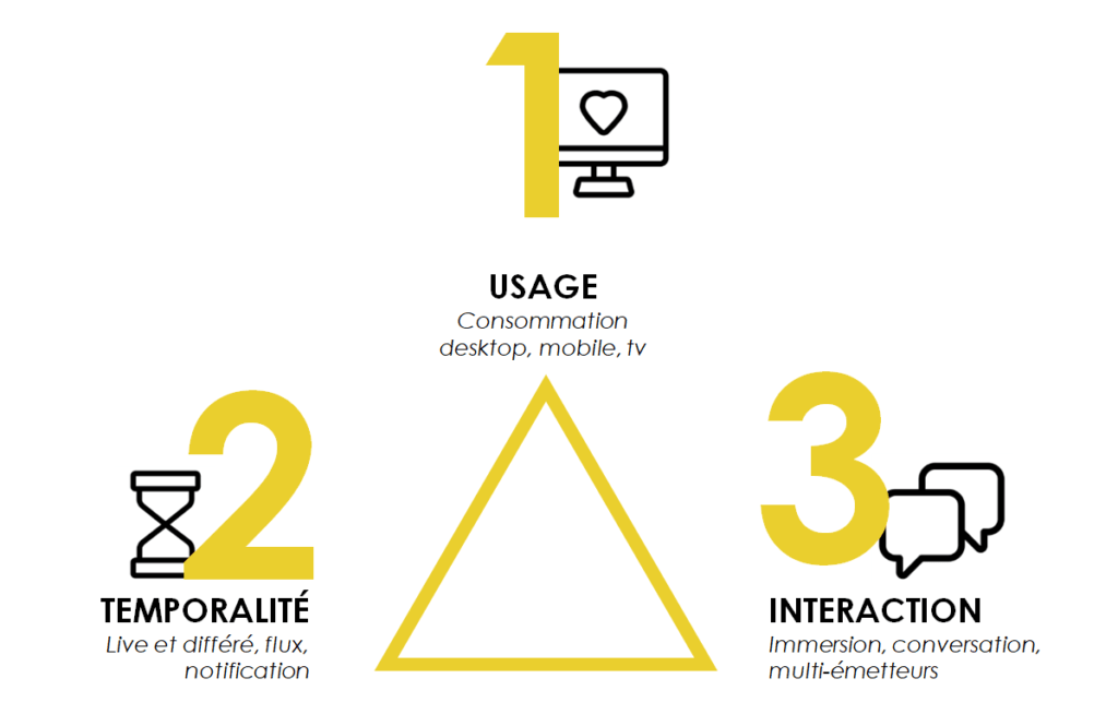 Agence WAT - Tribune - Nouveaux médias - Les tendances