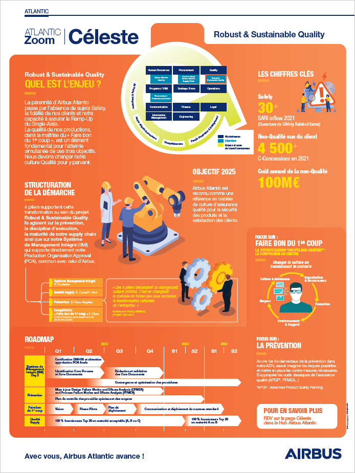 Chez Airbus Atlantic, un poster - infographie pour faciliter le cascading aux équipes.