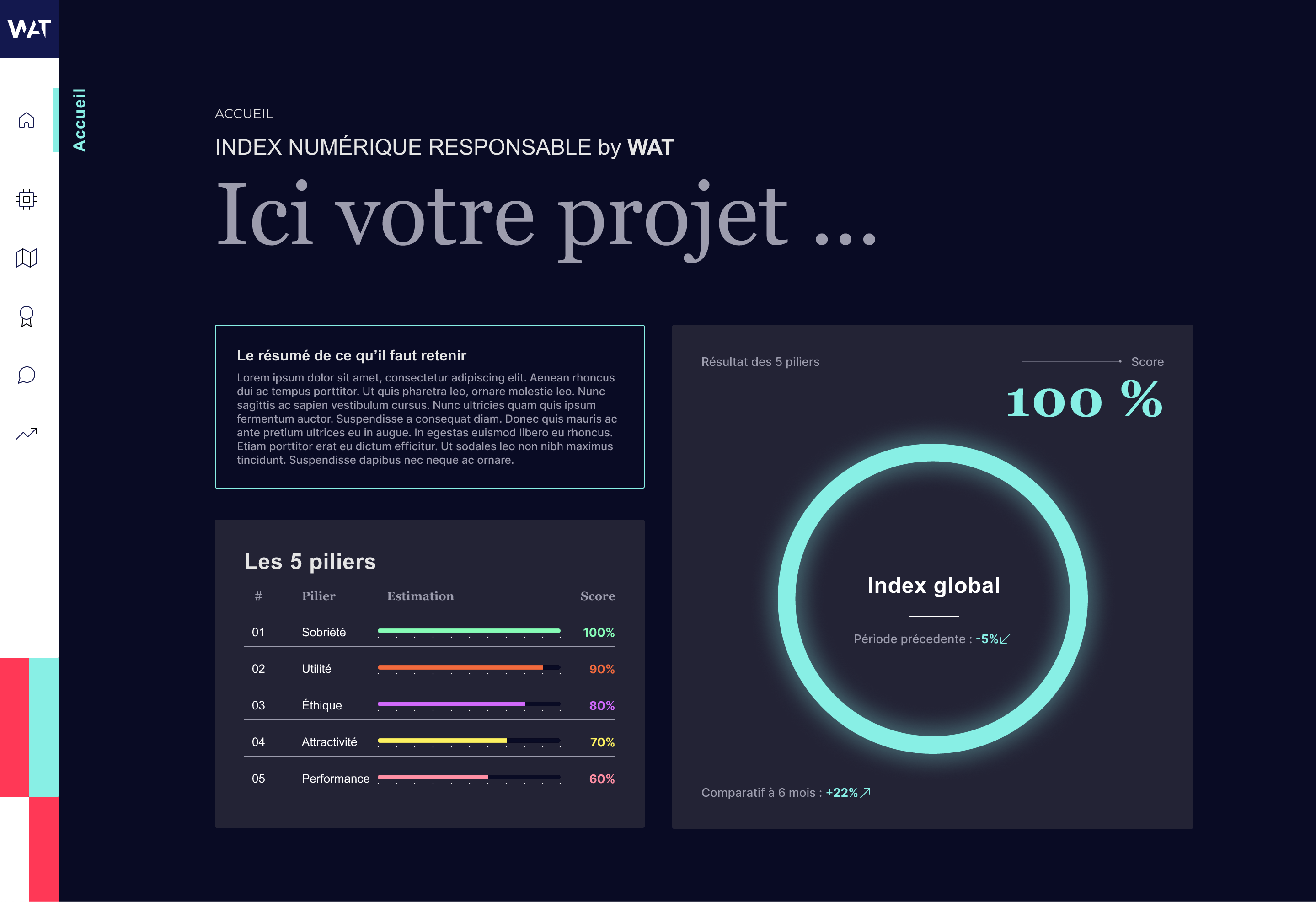 Index Numérique Responsable by WAT