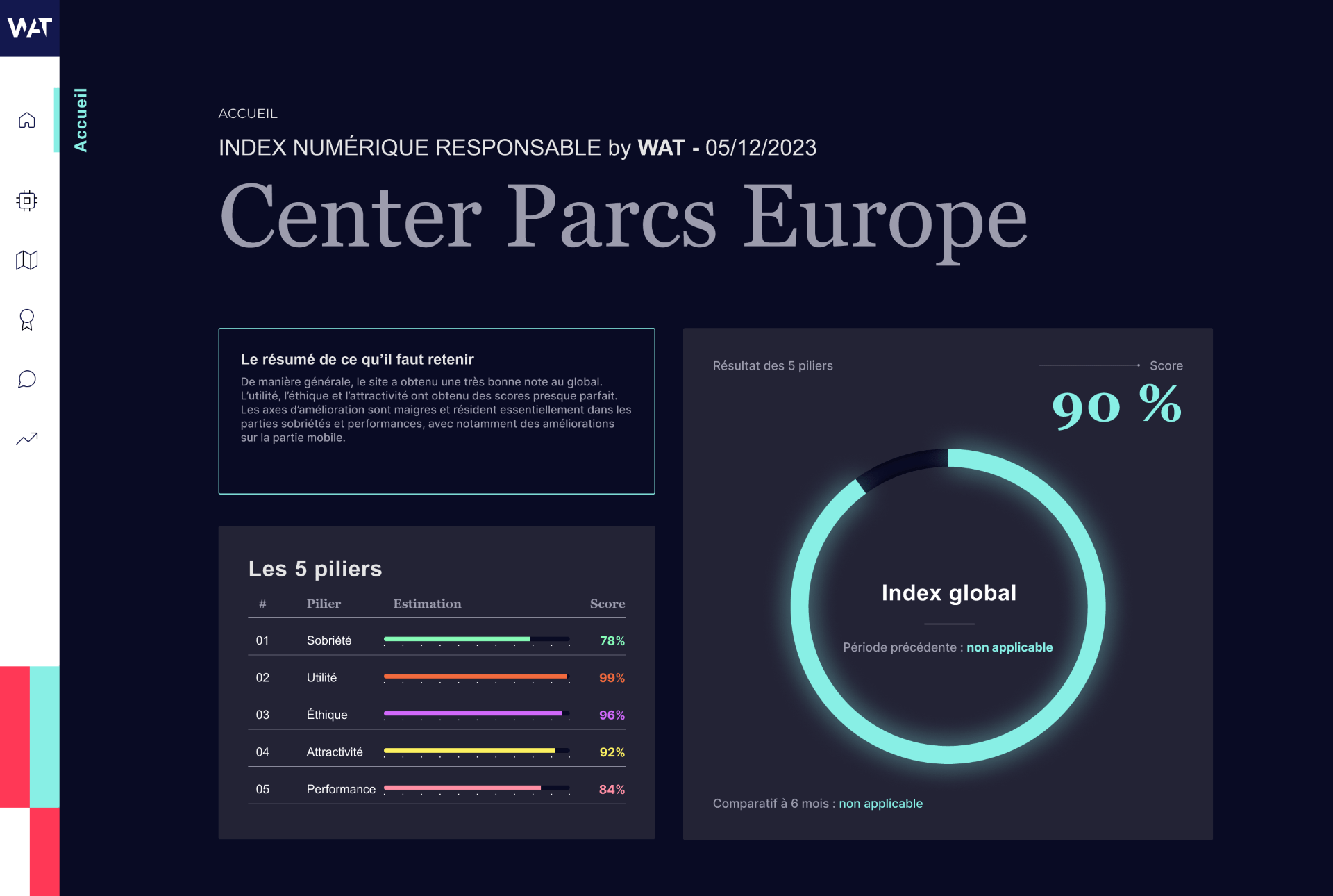 L'Index Numérique Responsable Center Parcs Europe