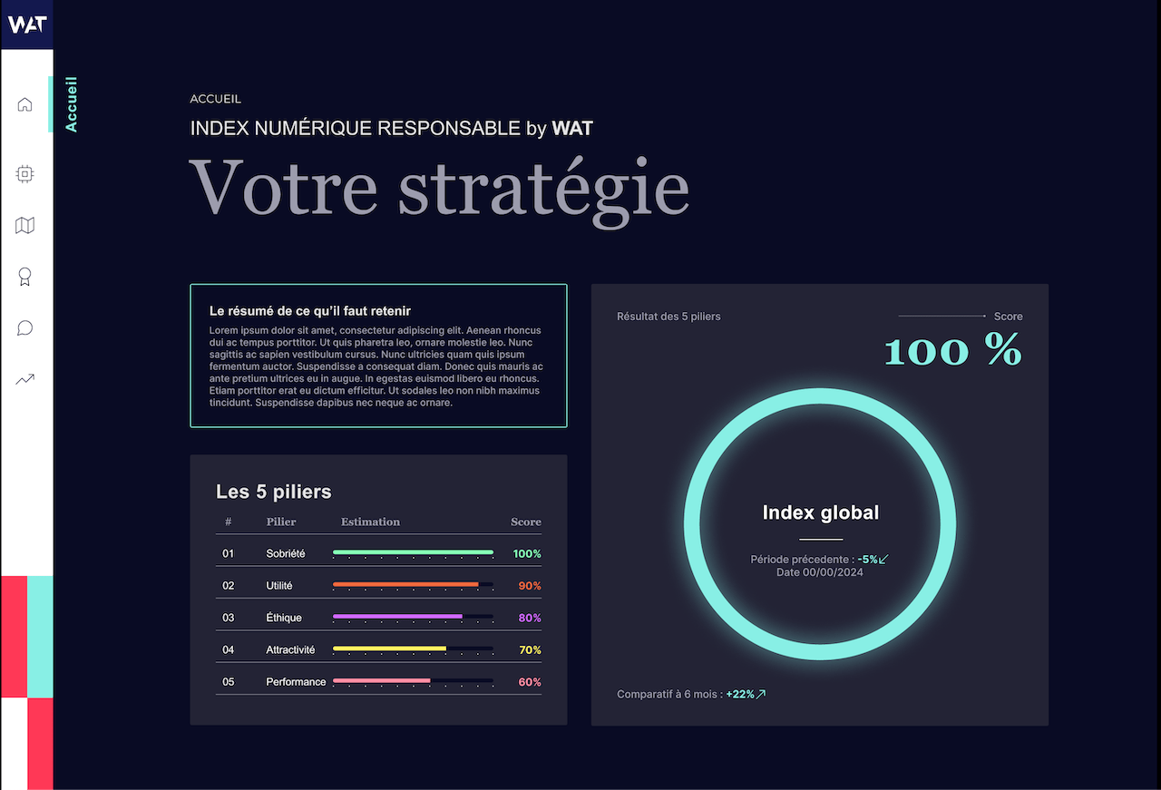 Index Numérique Responsable, la note globale.