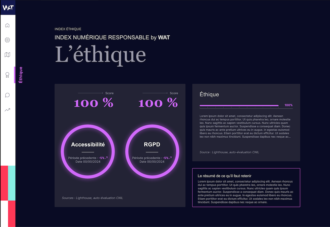 Index Numérique Responsable, la mesure d'éthique.