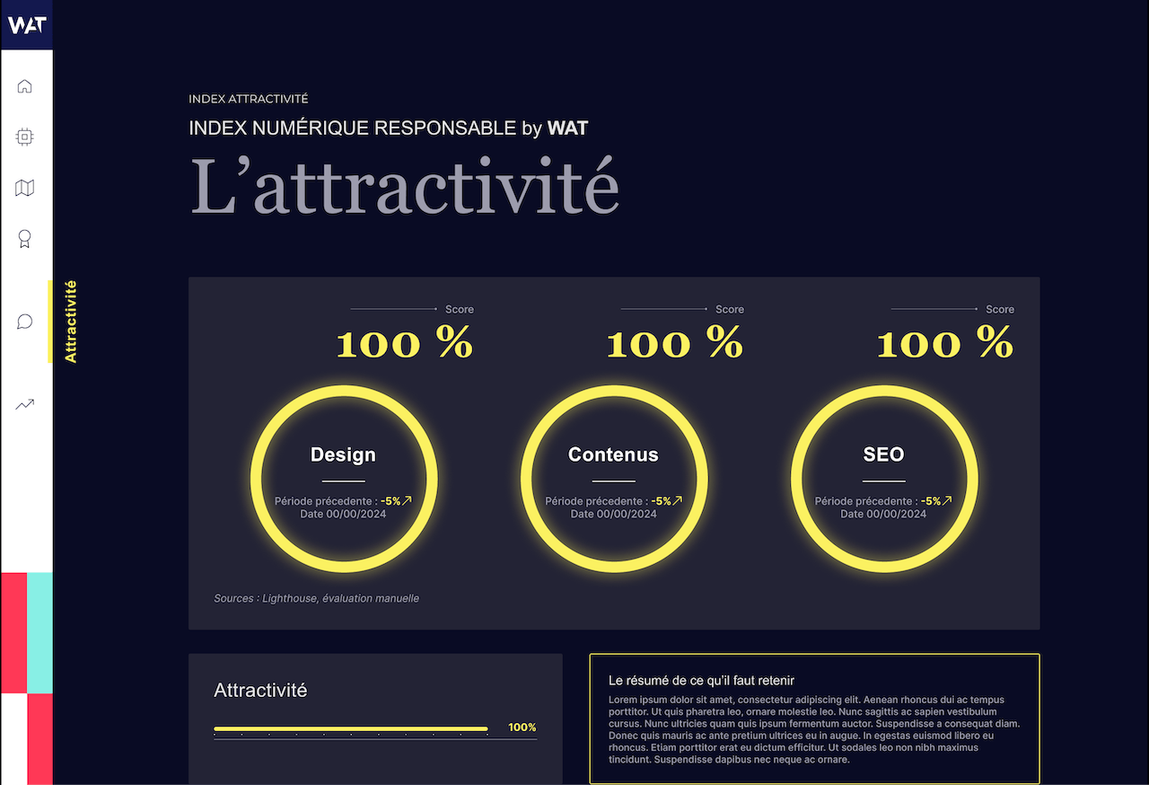 Index Numérique Responsable, la mesure d'attractivité.