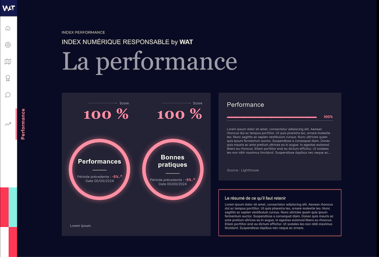 Index Numérique Responsable, la mesure de performance.